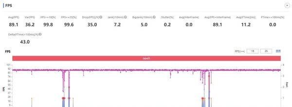 帧率|荣耀50 Pro《王者荣耀》90帧实测 到底能不能那么稳？