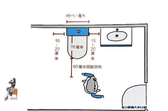 宽度|拿好你的卫生间黄金尺寸，才能施展小空间放大术！