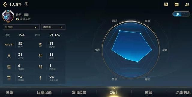 rank|LOL手游上线半个月，Rank榜单仅诞生4位王者玩家，网友直言真难