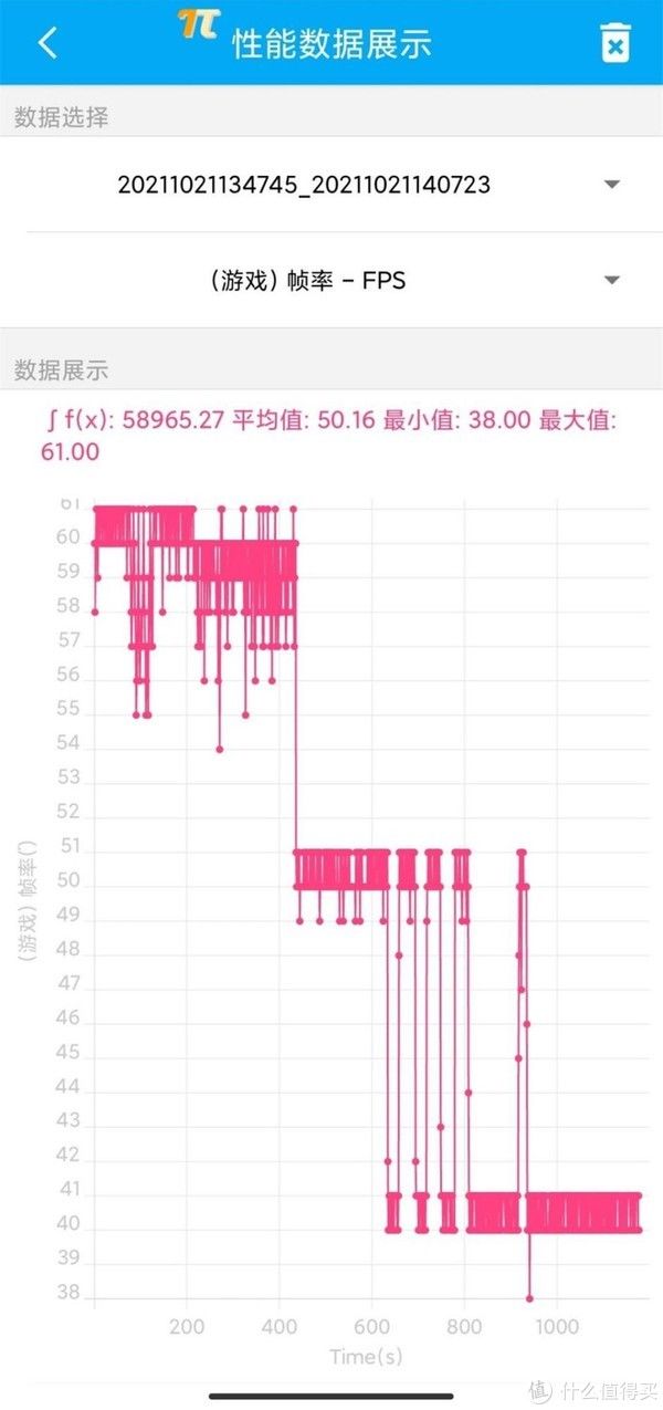 安卓旗舰|A15性能有多离谱？我们用iPhone 13 Pro和五大安卓旗舰比了下