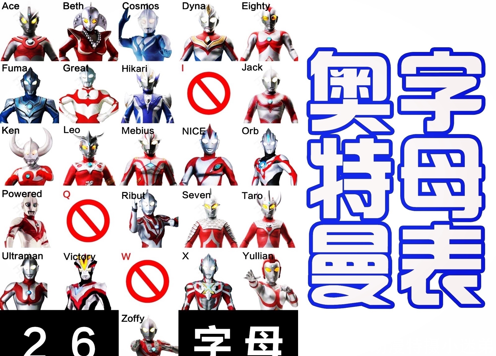 昭和|26个字母表，骑士缺少1位，U咩可以顶上，而奥特曼还缺少3位