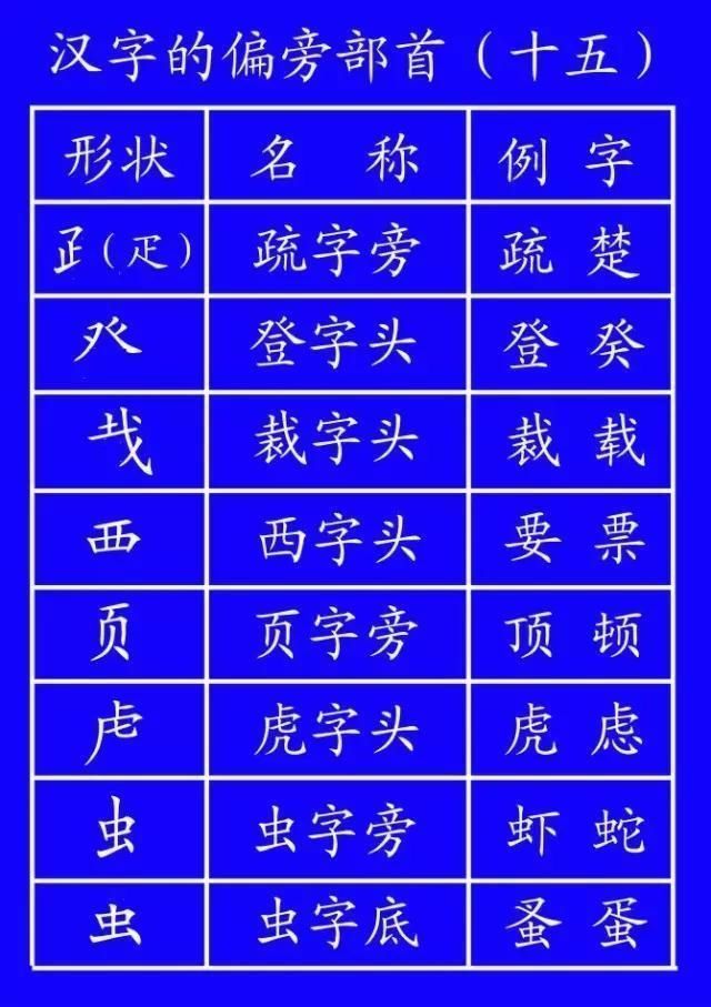 田字格里!田字格里写字,这是最标准的格式!家长一定要纠正孩子