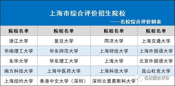 2021年各省市可报哪些综合评价院校？31省市全！