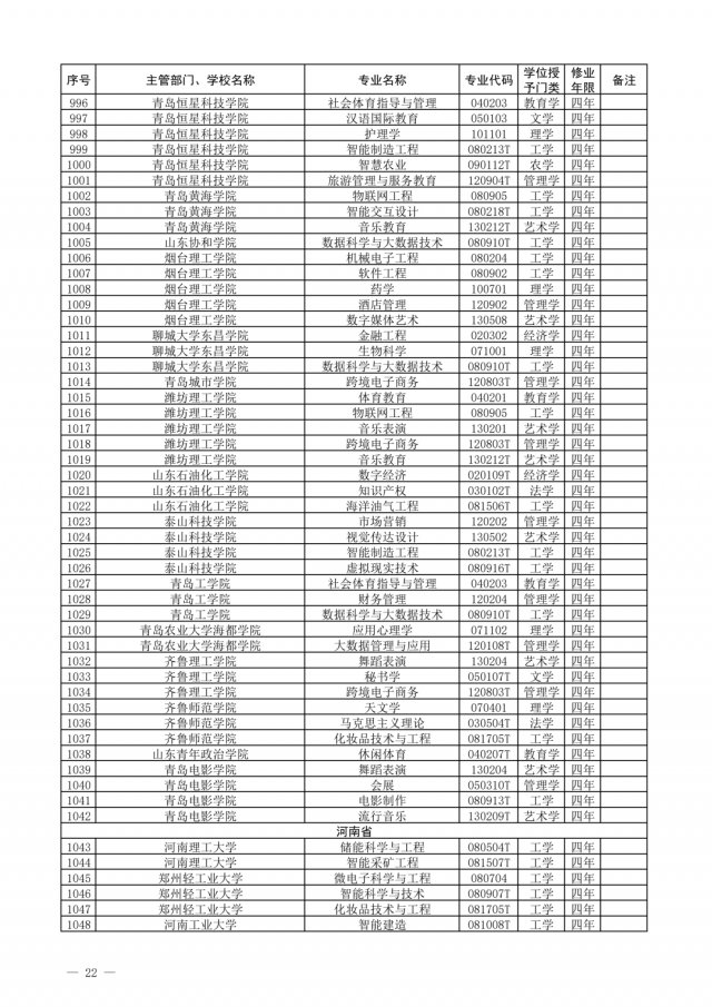 布点|一批高校专业撤销，有你们学校吗？