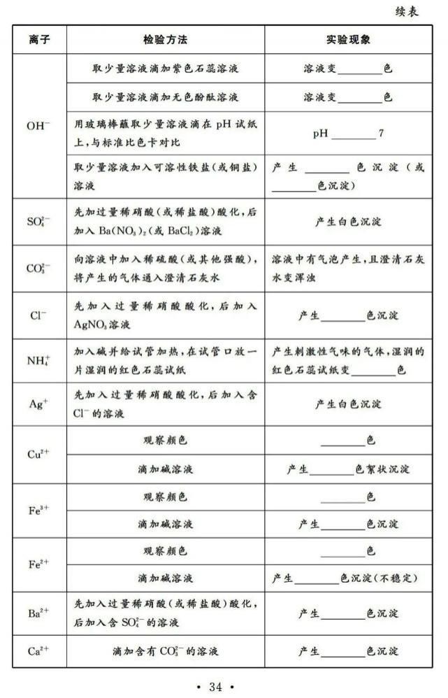 初中化学一轮复习基础知识清单，13天看完考满分！