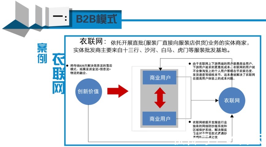店铺|服装服饰电商平台解决方案