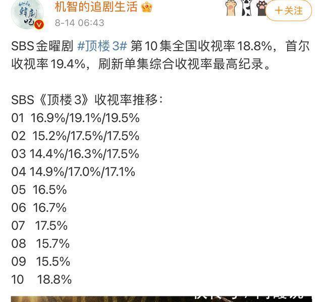 《顶楼3》收视率创新高,周丹泰、千瑞珍两大反派终于得到惩罚