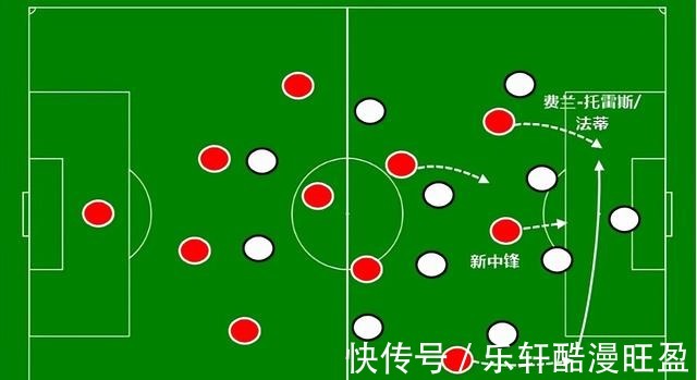西甲|再穷也得缺啥补啥！巴萨5500万买下费兰-托雷斯解决得分难题
