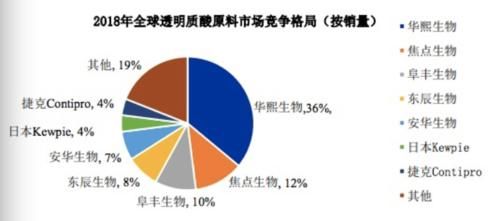 润百颜、夸迪、米蓓尔原来是一家，国货爆款值