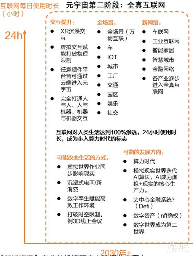 智东西内参|元宇宙深度报告，6层框架、4大赛道一文看懂 | vr