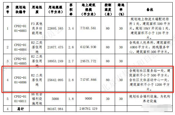 新盘|真正的＂海淀北＂新盘入市!价格倒挂近1w、配套成熟!堪称刚需上车福音