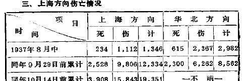 敌军|淞沪会战真的不该打吗你可能低估了它的价值！