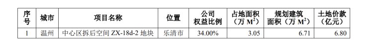 集团股份有限公司|中南建设前7月累计销售面积919万平 同比增25.6%