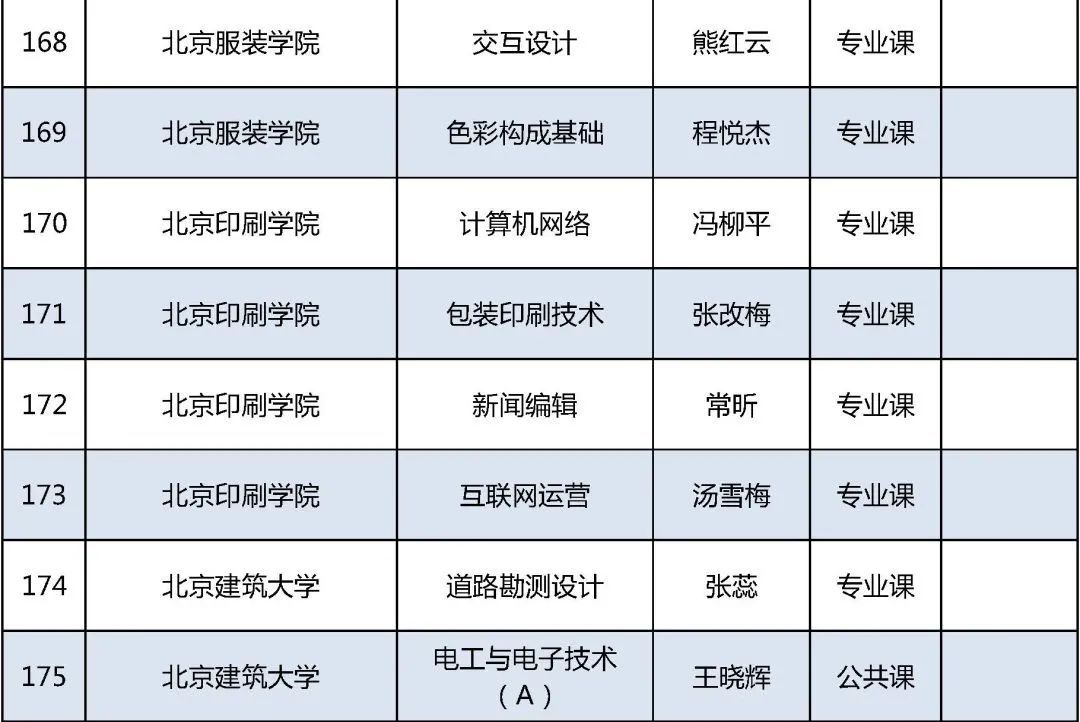 北京高校|2021年北京高校优质本科课程名单发布，你的学校上榜了吗？