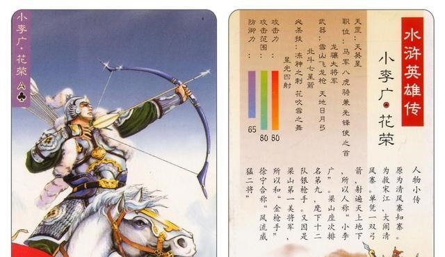 花荣|梁山八骠骑中,排名怎样第一是花荣还是徐宁