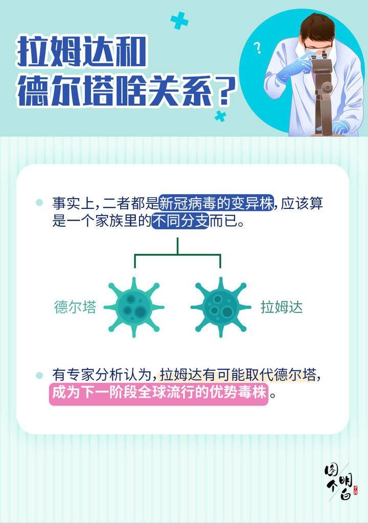 德尔塔|德尔塔还没消停，又冒出个拉姆达？一图了解