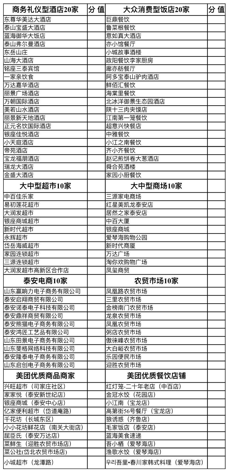 a153|“双节放心go”百商邀约万人评议消费体验活动邀您打分