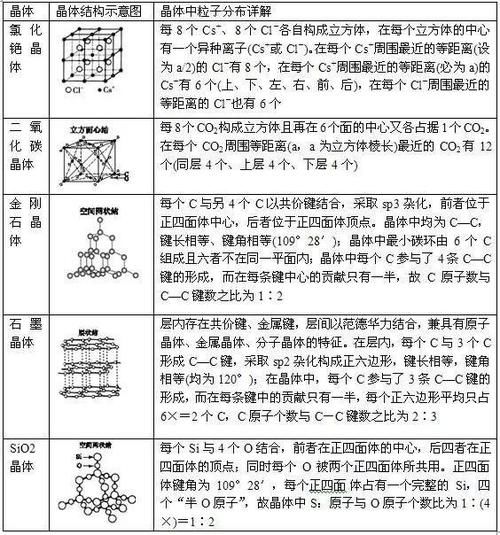 高中化学选修三重点知识回顾，考前再过，轻松期末！