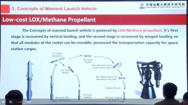 星舰|“系绳吊挂”回收火箭,我国火箭回收出新招,比星舰回收更巧妙
