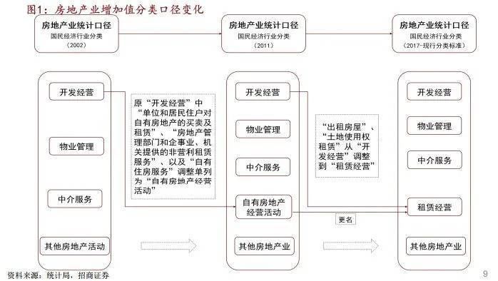 转型|赵可:《地产转型与高质量发展》(中国房地产发展之路第三课)