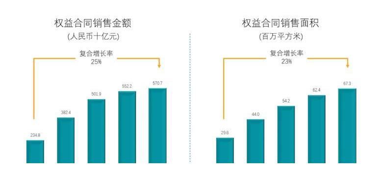 碧桂园|碧桂园居《财富》世界500强第139位！多元协同高质发展