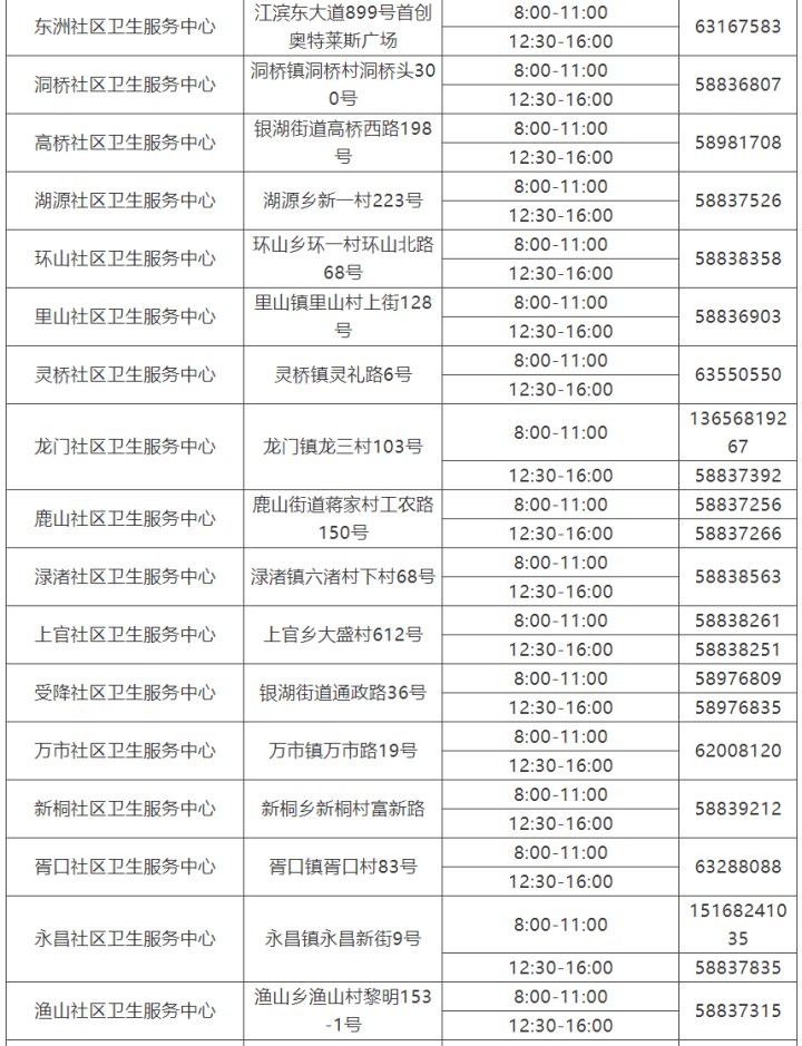 检测|转需 杭州市核酸检测采样点名单来了