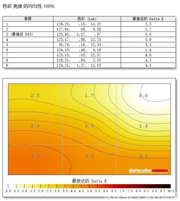 覆盖度|HKC T3252U评测：4K市场大杀器