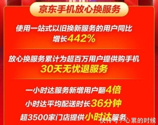 服务|京东11.11大牌业绩暴涨!11日半小时iphone销量破20万