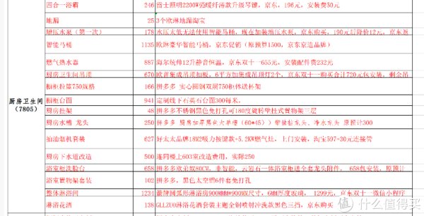 拼多多|奔五大叔10万翻新75平老房记录 篇十三：大清单--92599！圆满完成老屋翻新改造