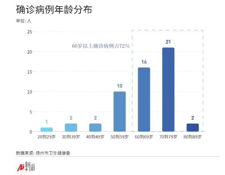 艾灸馆|扬州43例确诊病例曾去过这里