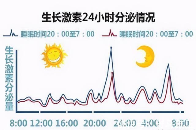 长身高|一天中有这2个长高黄金时间段,父母把握住,孩子轻松长高个
