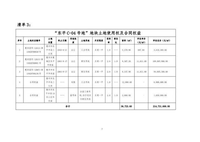 项目|惠州知名烂尾楼“翡俪港”最新进展!光耀拟以3.99亿公开拍卖