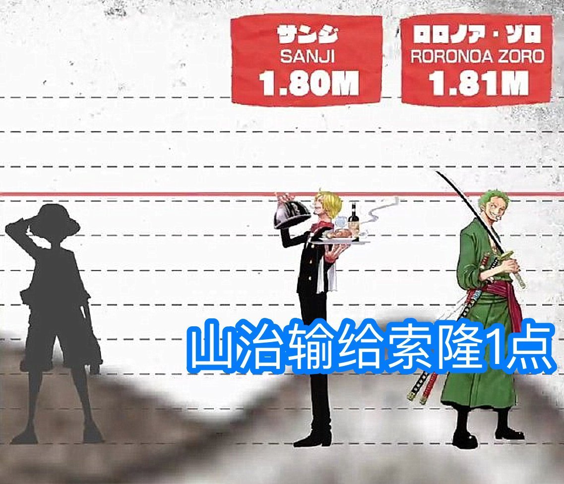 海贼王|海贼王:6位因“战力”引发大战的角色,尾田用身高来官宣谁更强