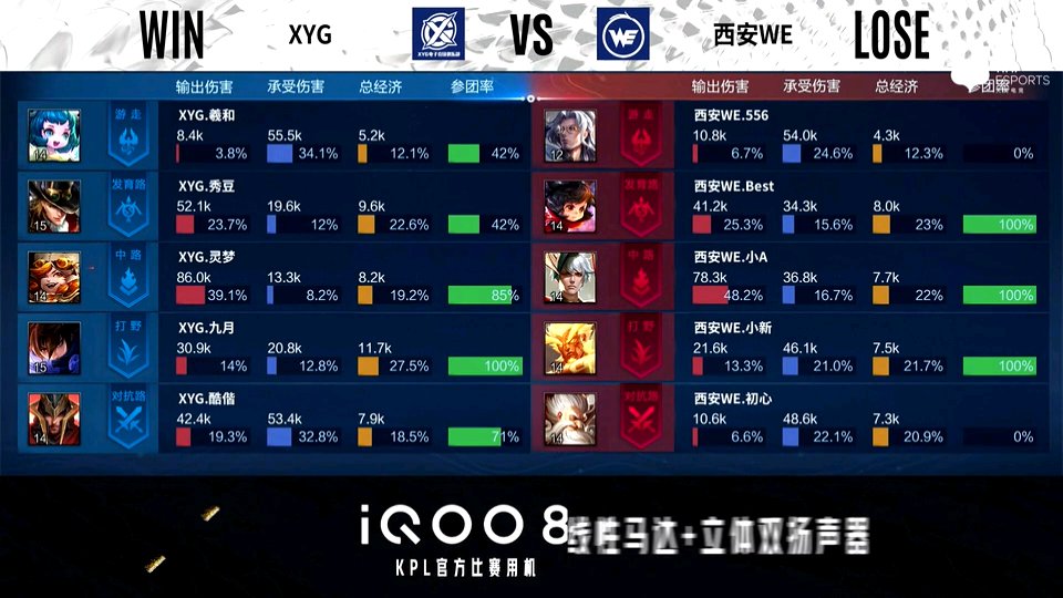 XYG|XYG 2-0 西安WE，步步为营团战取胜，XYG再下一局