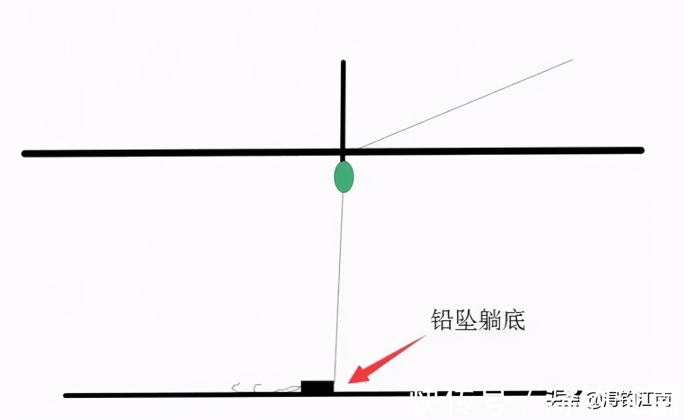 跑铅|户外作钓，遇走水闹小鱼咋办？试试这跑铅钓法，知道的人可不简单