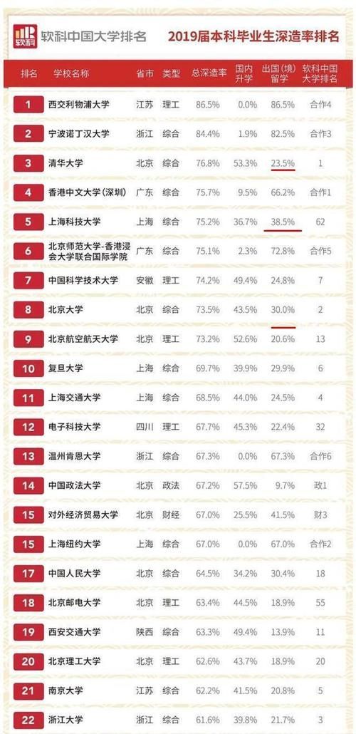 清华北大|首富大学? 不是清华北大, 而是这两所非211: 生均经费80万