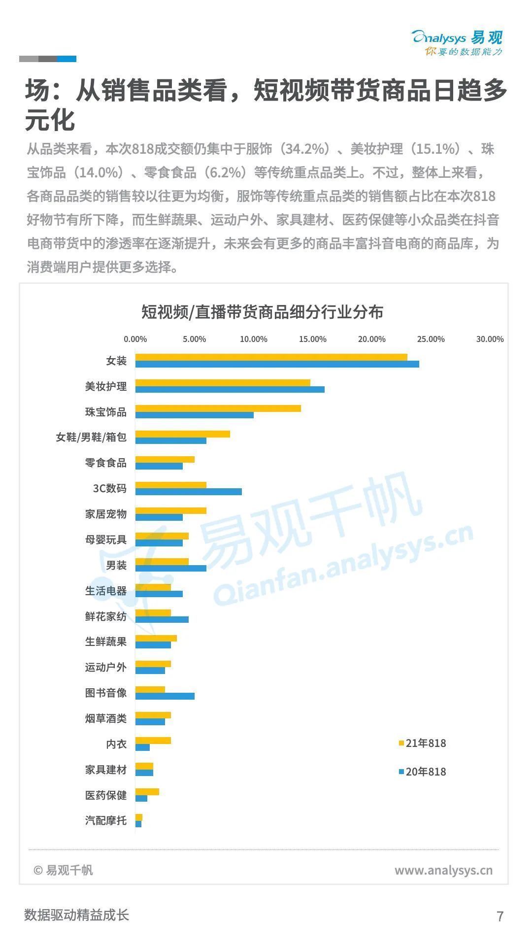 TOC|新零售：21年末TOC市场规模有望达到24.2万亿，同比增长8.5%