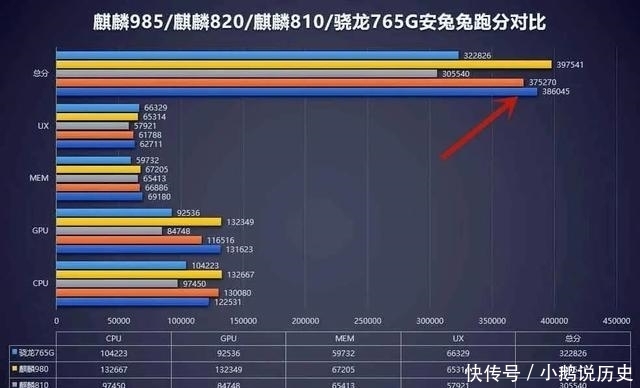 刷新率的屏|荣耀30和iQOOneo3谁更值得买？