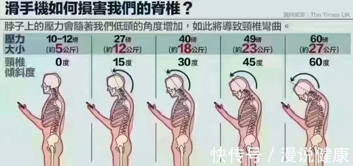 肩胛骨|34岁的李治廷60岁的颈椎?若没能做到3个动作,可能颈椎病盯上你