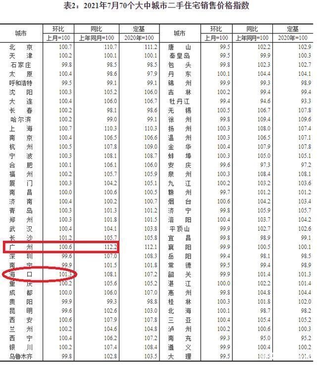 销售价格|大趋势开始变了！未来，一二线城市二手房下行大概率