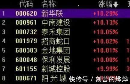房贷利率|楼市的氛围,渐渐明朗了
