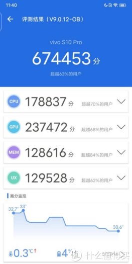 超广角镜头|自拍不是唯一的亮点？来看下vivo S10 Pro的总体表现能打几分