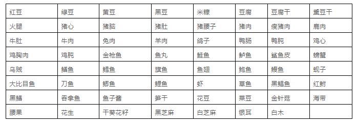 关节|尿酸820！医生怒斥：3种食物再吃，命不久矣！嘌呤食物一览表，尿酸高的朋友都看看