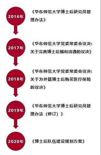 厉害了！据说这里都是华东师大最年轻活跃的创新型人才