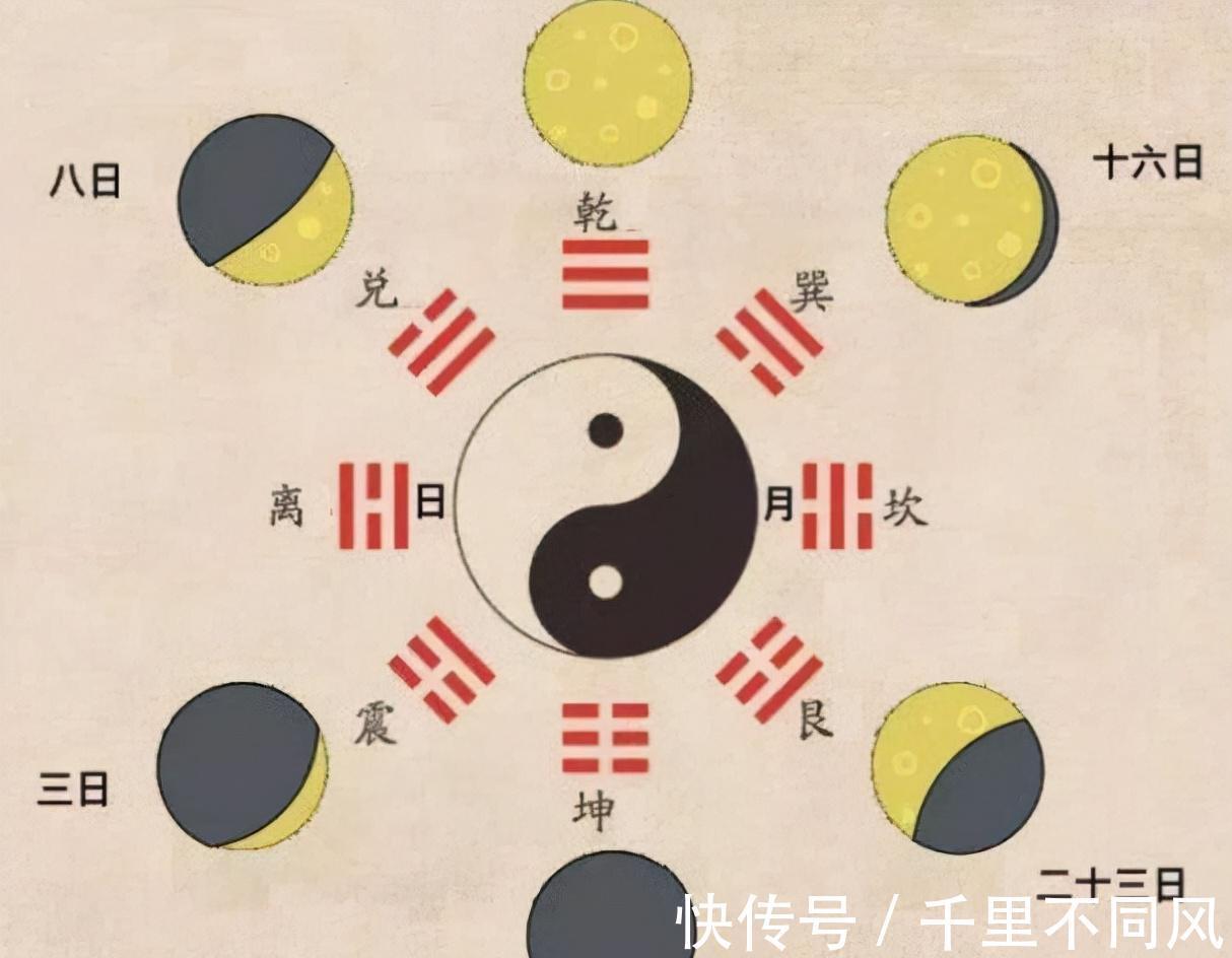 黄帝内经@俗话说:男占三八必发,女占三八必寡,“三八”是什么?有道理吗