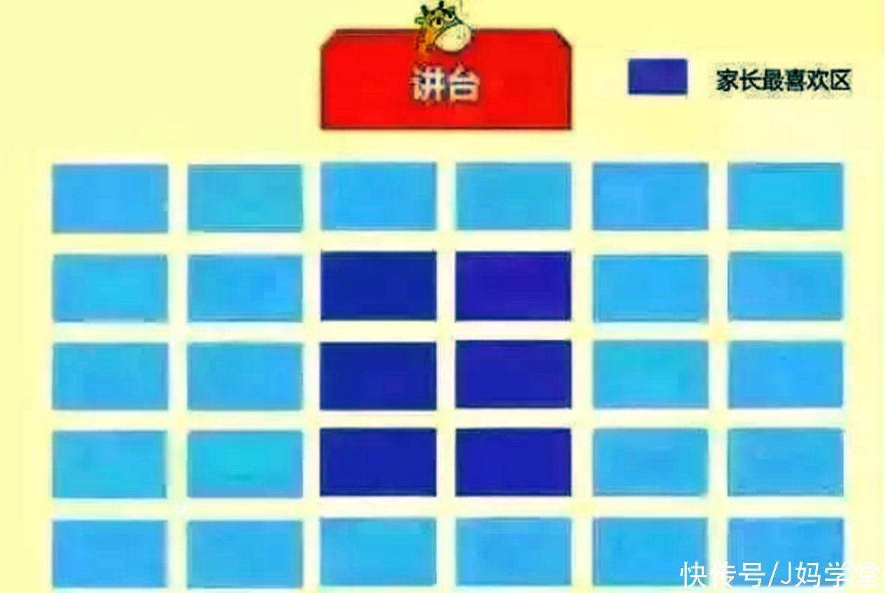 位置|开学孩子坐哪里最好?资深老师告诉大家:“学霸区”是这样的