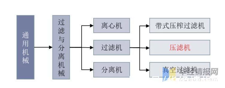 奔走相告(工業上應用最廣泛的間歇壓濾機是什么)工業上應用最廣泛的間歇壓濾機技術,(圖2) 奔走相告(工業上應用最廣泛的間歇壓濾機是什么)工業上應用最廣泛的間歇壓濾機技術,(圖2)