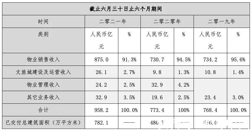 布局|中小房企如何突破行业瓶颈,实现“地产+”布局