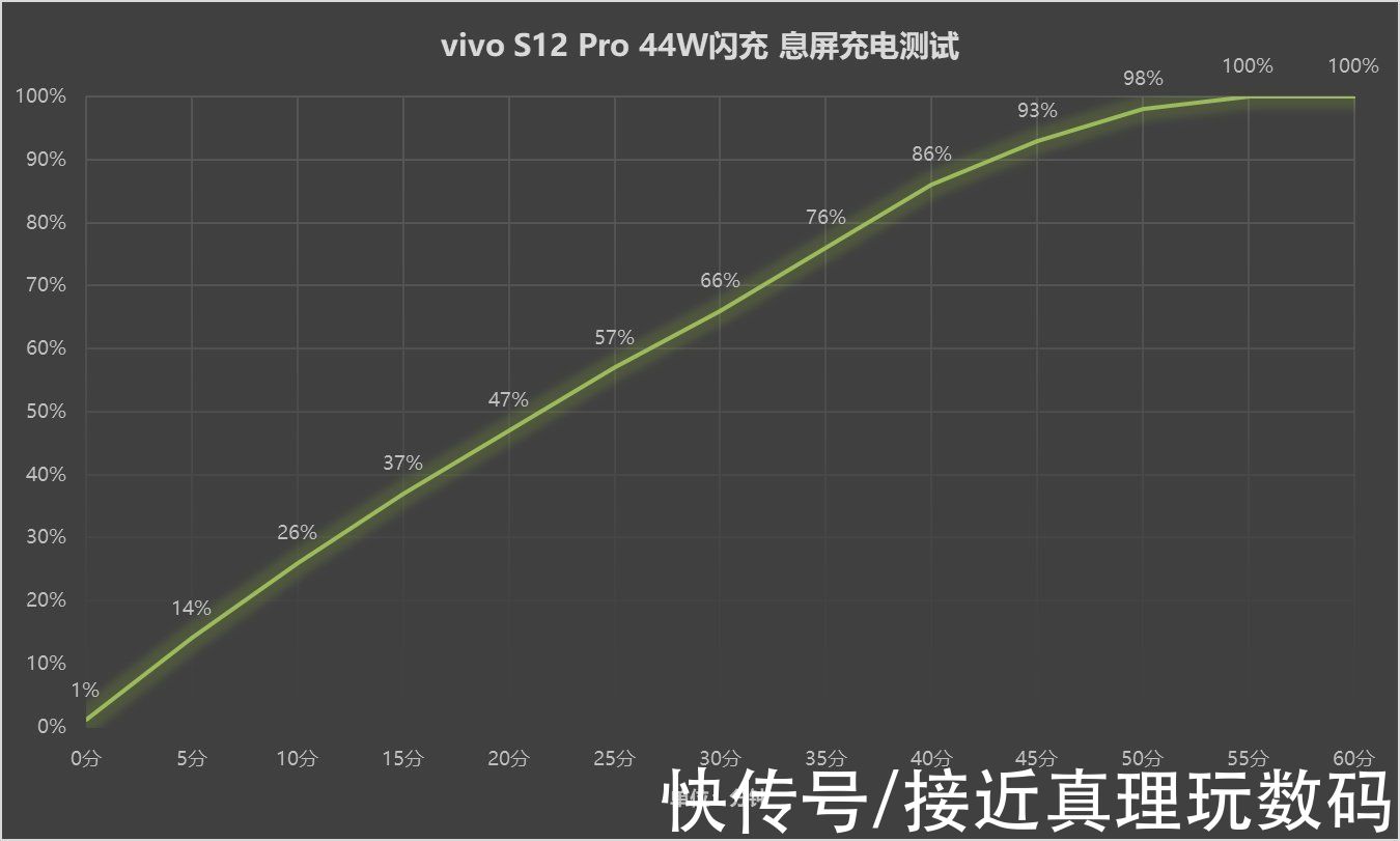 s12|vivo S12 Pro真实综合评测：年底换机，选不选它看这篇就够了