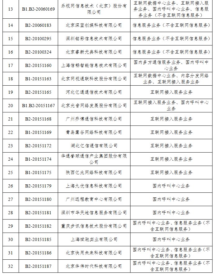 工信部：拟注销60家企业跨地区增值电信业务经营许可